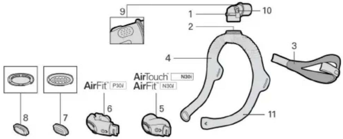 ResMed AirTouch N30i - Maskkomponenter - 1