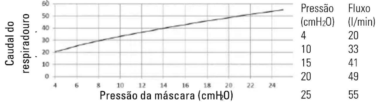 ResMed AirTouch N30i - Dispositivos compatíveis - 1
