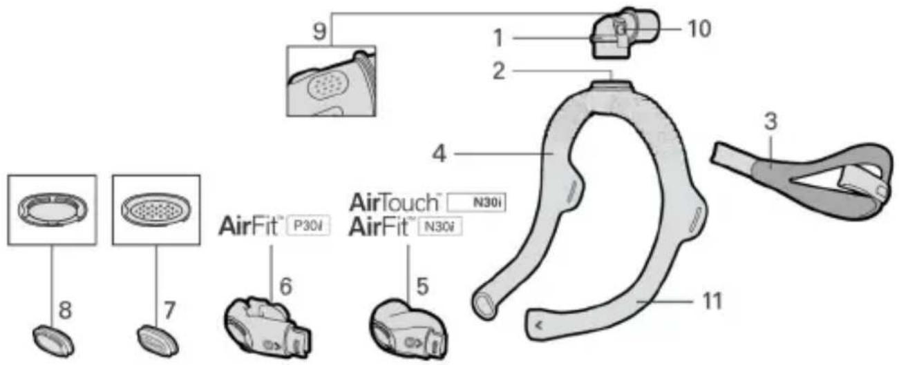 ResMed AirTouch N30i - Elementy maski - 1