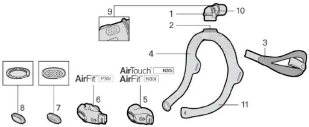 ResMed AirTouch N30i - Konsumentgaranti - 1