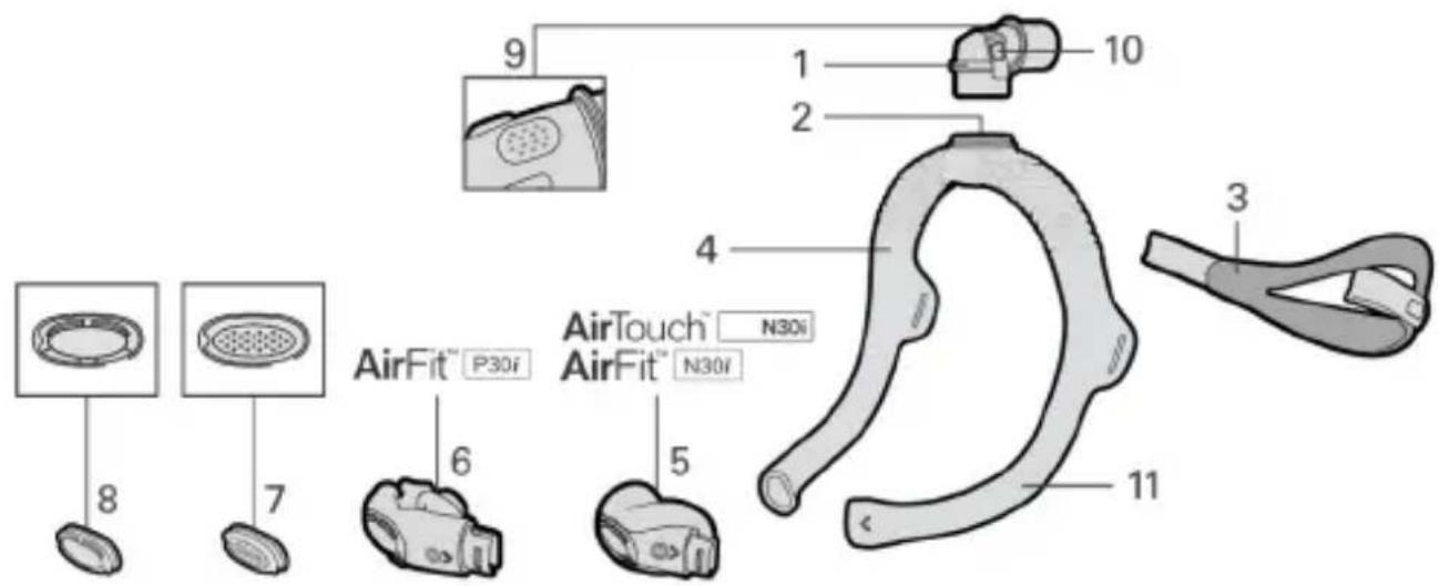 ResMed AirTouch N30i - Maskin osat - 1
