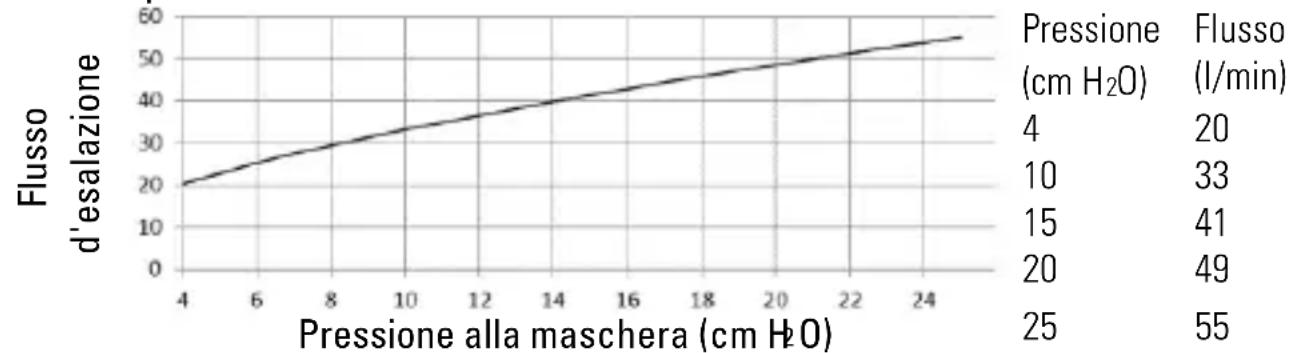 ResMed AirTouch N30i - Apparecchi compatibili - 1
