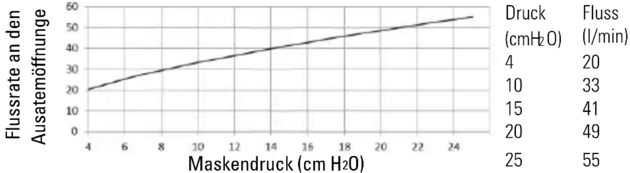 ResMed AirTouch N30i - Kompatible Geräte - 1