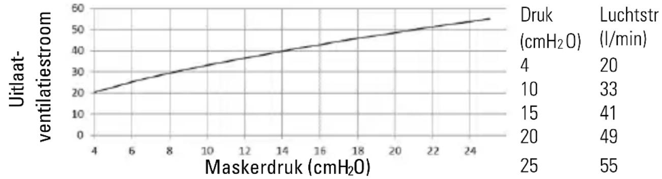 ResMed AirTouch N30i - Compatibele apparaten - 1
