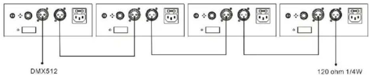 BoomTone DJ Starlight-LZR - DMX mode (DMX connection) - 1