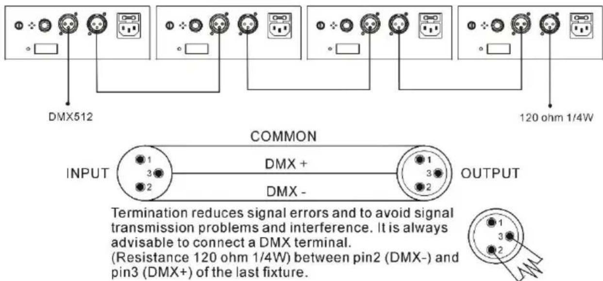 BoomTone DJ Starlight-LZR - DMX-Modus (DMX-Verbindung) - 1