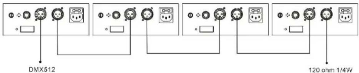 BoomTone DJ Starlight-LZR - Modo DMX (conexión DMX) - 1