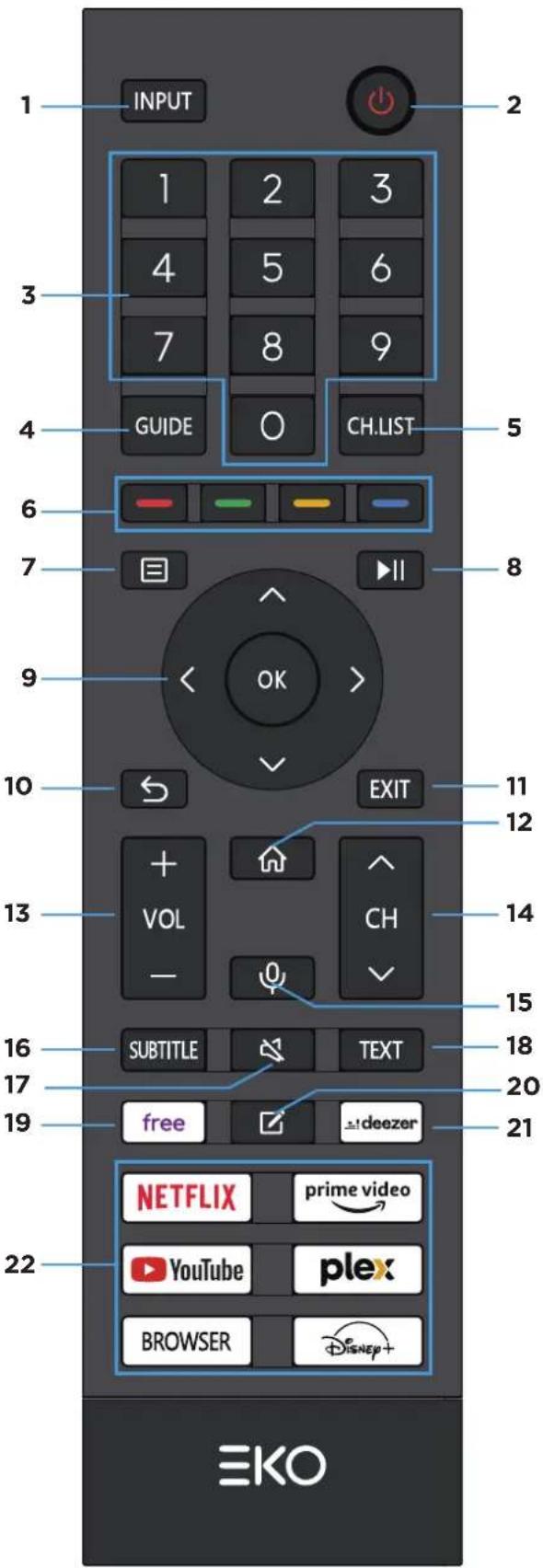 EKO K430FVD - CONTROL REMOTO - 1