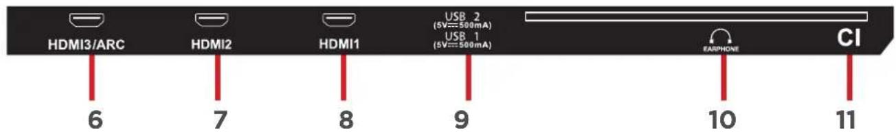 EKO K430FVD - CONTROLOS E LIGAÇÕES - 2