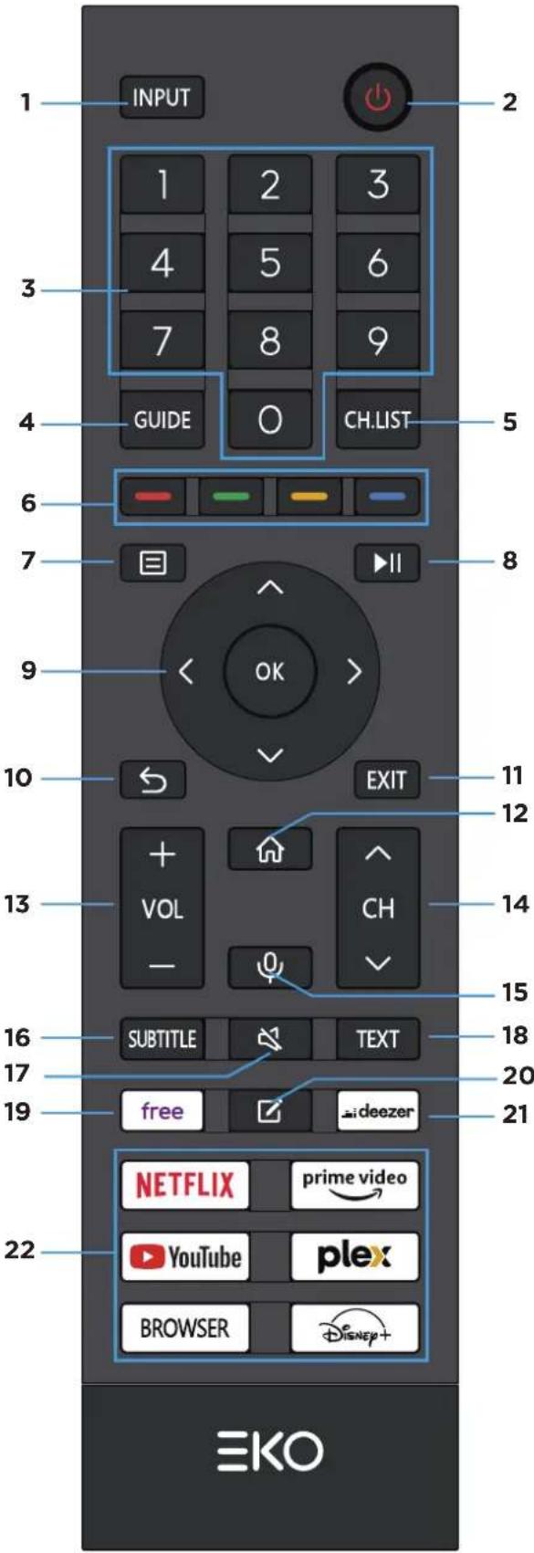 EKO K430FVD - CONTROLO REMOTO - 1