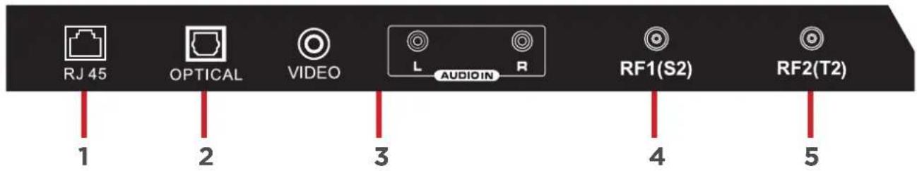 EKO K430FVD - CONTRÔLE ET CONNEXION - 1