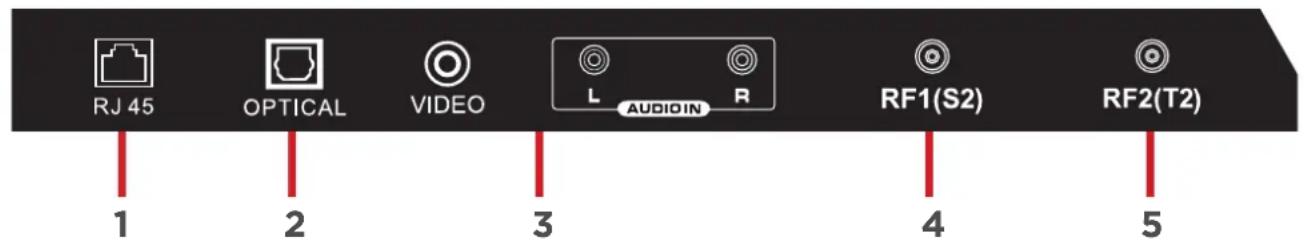 EKO K430FVD - KONTROLLEN UND VERBINDUNGEN - 1