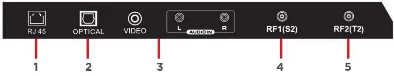 EKO K430FVD - CONNESSIONI E CONTROLLI - 1