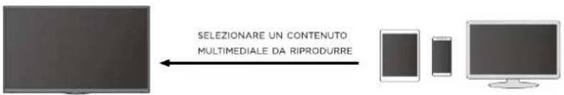 EKO K430FVD - Condivisione dei contenuti - 1