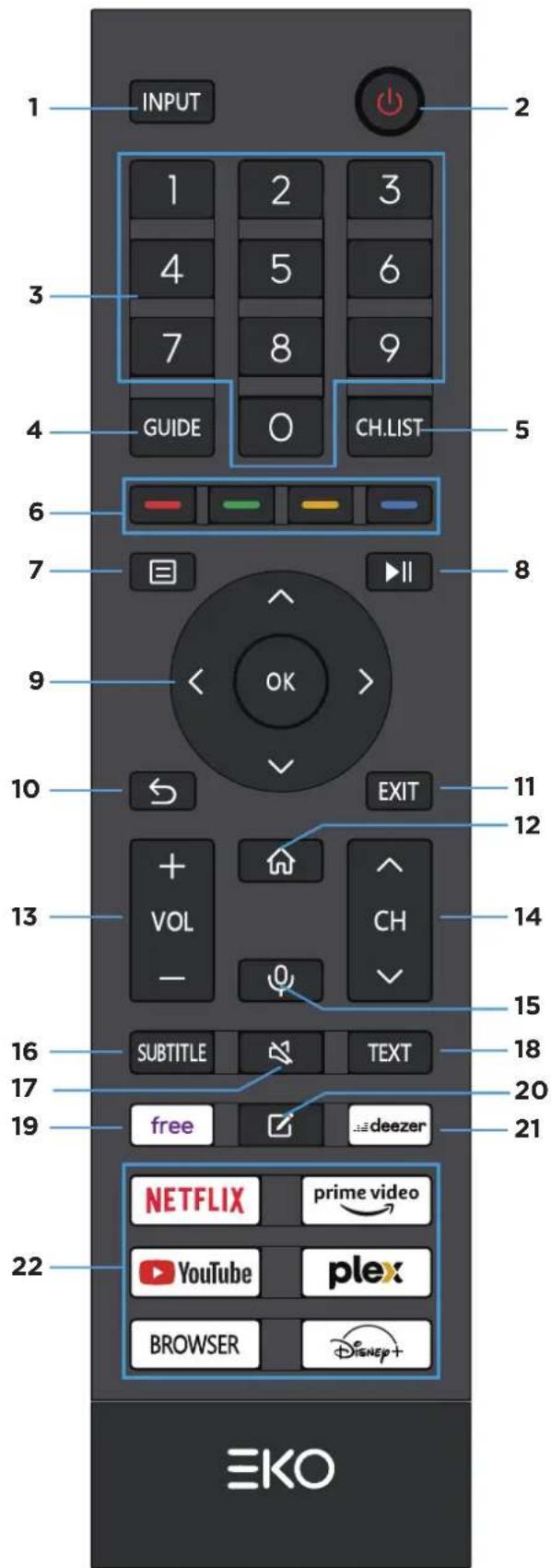 EKO K430FVD - ZDALNE STEROWANIE (CONT.) - 1