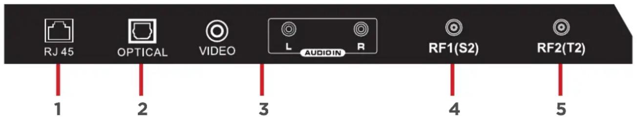 EKO K430FVD - CONTROLS AND CONNECTIONS - 1