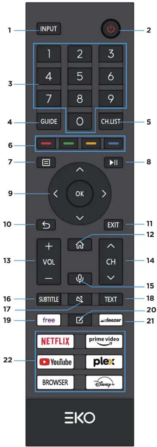 EKO K430FVD - CONTROLO REMOTO (CONT.) - 1