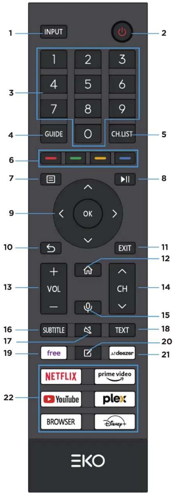 EKO K430FVD - REMOTE CONTROL (CONT.) - 1