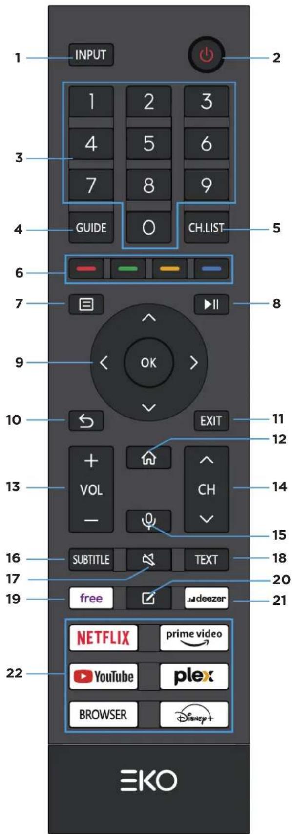 EKO K430FVD - FERNSTEUERUNG (KONT.) - 1