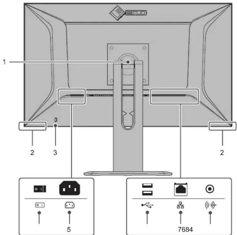 EIZO DuraVision FDF2731W-IP - 背面 - 1