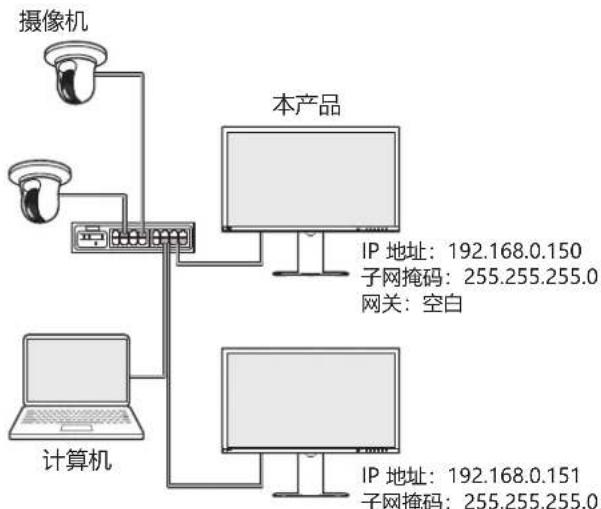 EIZO DuraVision FDF2731W-IP - IP地址 - 1