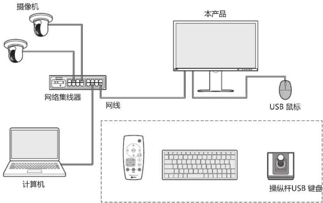 EIZO DuraVision FDF2731W-IP - 系统配置 - 1