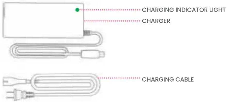 Jetson Universe - CHARGING INDICATOR LIGHT ON THE CHARGER: - 1