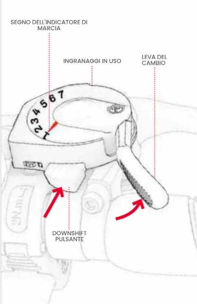 Jetson Universe - Utilizzo degli ingranaggi - 1