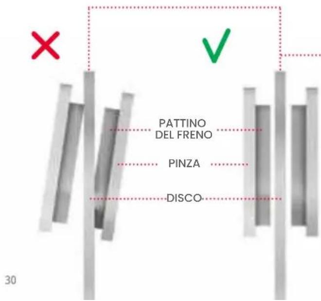 Jetson Universe - REGOLAZIONE DELLA PINZA DEL FRENO - 1