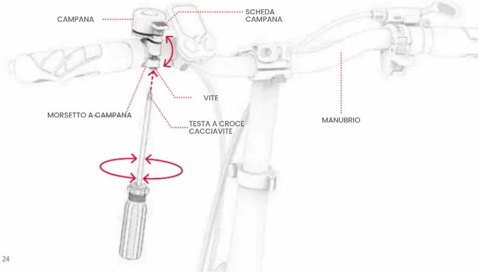 Jetson Universe - Protezione della campana - 1