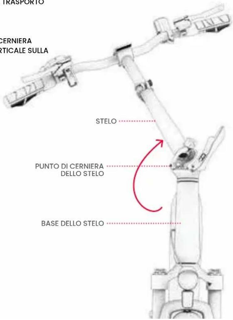 Jetson Universe - Svolgimento e ripiegamento dello stelo - 1