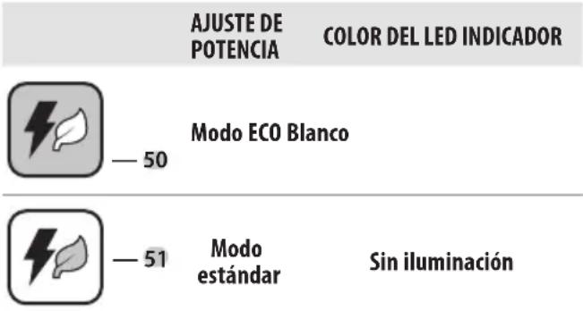 DEWALT DCMPS640 - Colores de LED de ajuste de velocidad - 1
