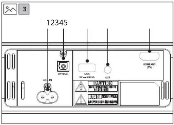 SHARP HT-SB145 - Bluetooth® - 4