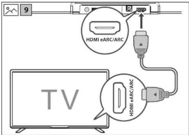 SHARP HT-SBW320 - Bluetooth® - 5