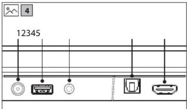 SHARP HT-SBW320 - Bluetooth® - 3