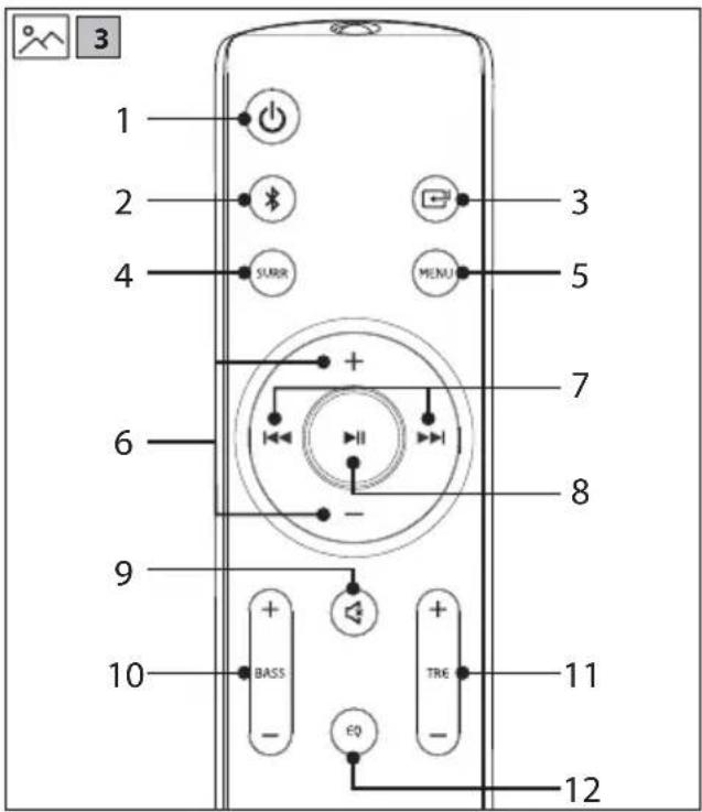 SHARP HT-SBW320 - Bluetooth® - 2