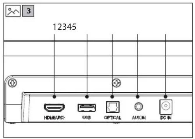 SHARP HT-SB121 - Bluetooth - 4