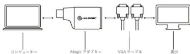 Alogic ULCVGMN-SGR - Nota - 3