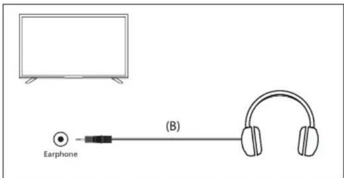 SHARP 43HE2245E - Connexion d'un casque filaire - 1
