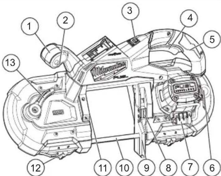 MILWAUKEE M18 Fuel 2929S-20 - DESCRIPTION FONCTIONNELLE - 1