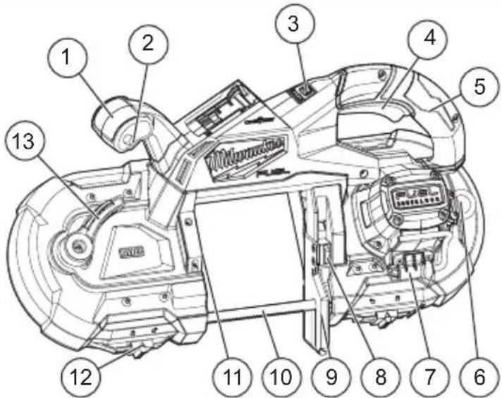 MILWAUKEE M18 Fuel 2929S-20 - FUNCTIONAL DESCRIPTION - 1