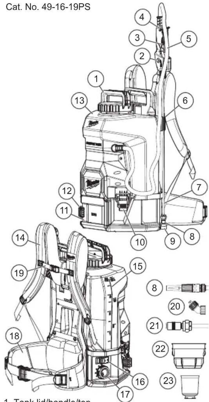 MILWAUKEE M18 3019-21PS - FUNCTIONAL DESCRIPTION - 1