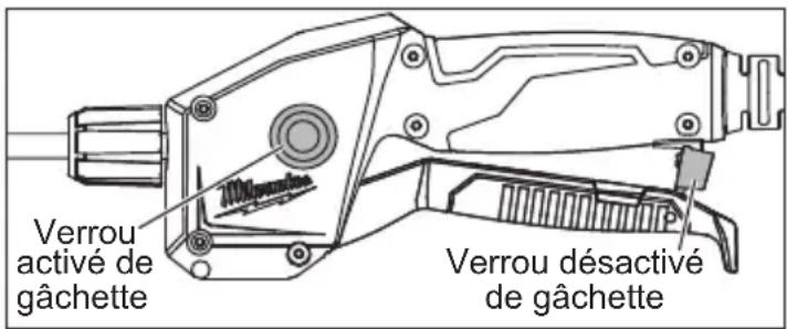 MILWAUKEE M18 3019-21PS - Gachette à verrouillage - 1