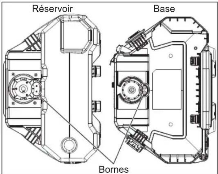 Réservoir Base Bornes
