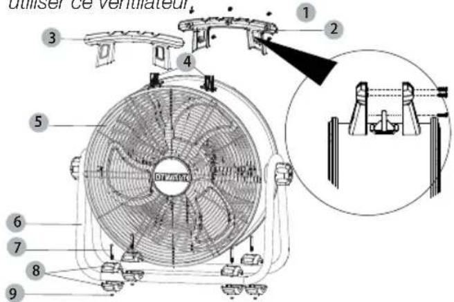 DEWALT DXF2043 - ▲ AVERTISSEMENT: - 1
