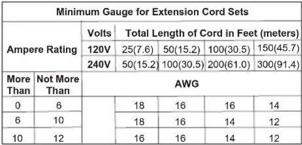 DEWALT DXF2043 - USE OF EXTENSION CORDS WITH FAN - 1