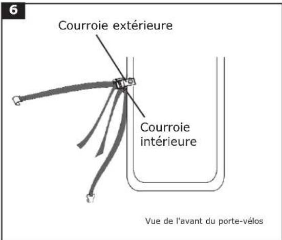 Saris Guardian 2 - ADAPTATION DU PORTE-VÉLOS AU VÉHICULE (suite) : - 4