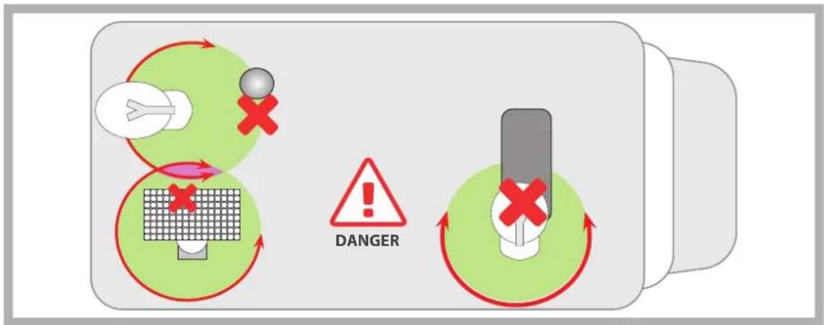DANGER