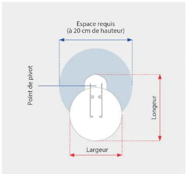 Espace requis (à 20 cm de hauteur) Point de pivot Longeur Largeur