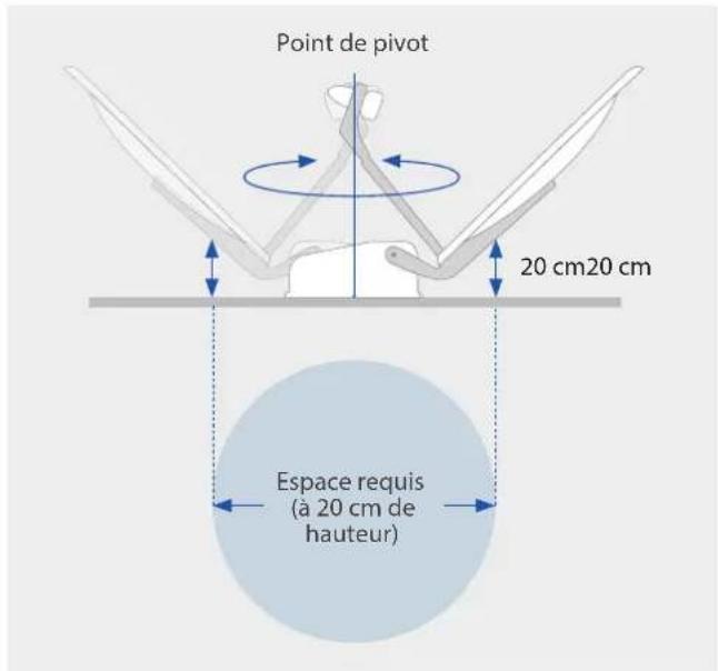 Point de pivot 20 cm 20 cm Espace requis (à 20 cm de hauteur)